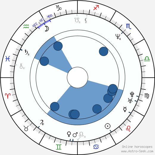 Vicentico horoscope, astrology, sign, zodiac, date of birth, instagram