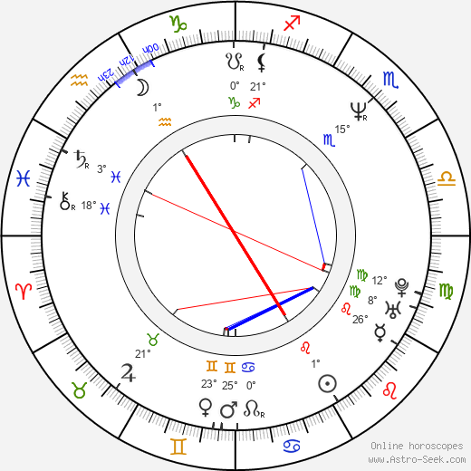 Vicentico birth chart, biography, wikipedia 2024, 2025