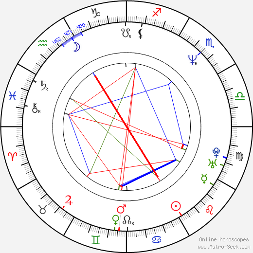 Vicentico birth chart, Vicentico astro natal horoscope, astrology