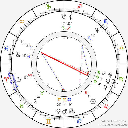 Vivica A. Fox birth chart, biography, wikipedia 2024, 2025