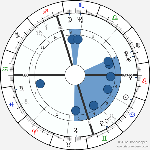 Wendy Williams horoscope, astrology, sign, zodiac, date of birth, instagram