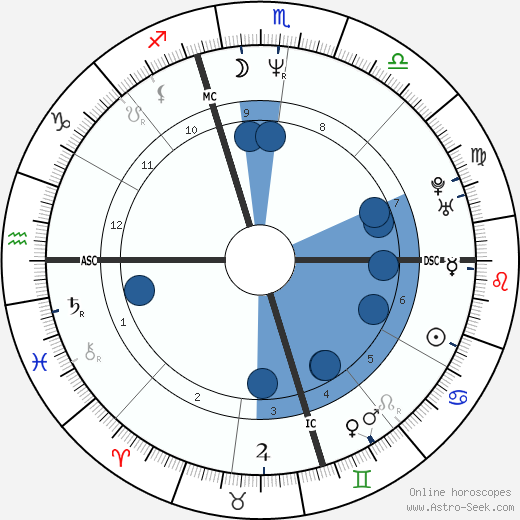 Wendy Williams Birth Chart