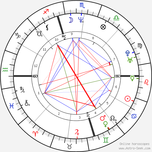 Wendy Williams birth chart, Wendy Williams astro natal horoscope, astrology