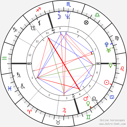 Wendy Williams Birth Chart