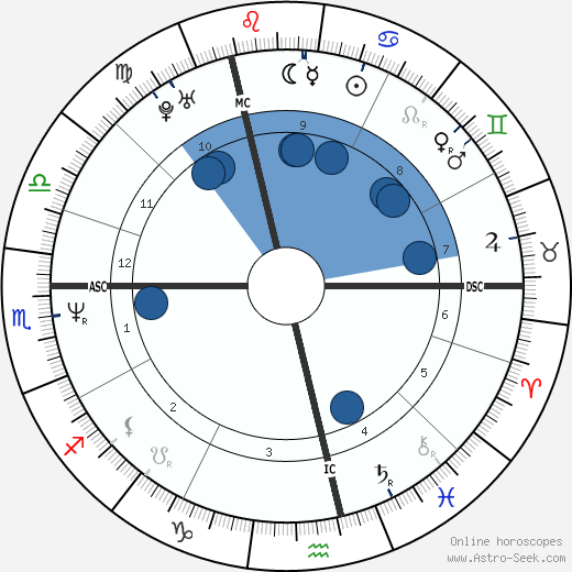 Wilfried Peeters horoscope, astrology, sign, zodiac, date of birth, instagram