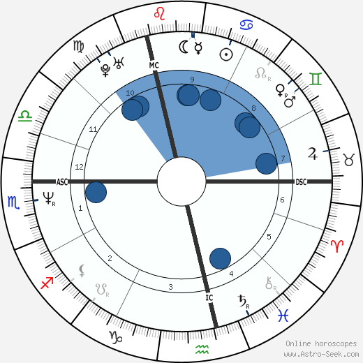 Wilfried Peeters wikipedia, biography, birth chart, instagram Wilfried Peeters wikipedia, horoscope, astrology, instagram