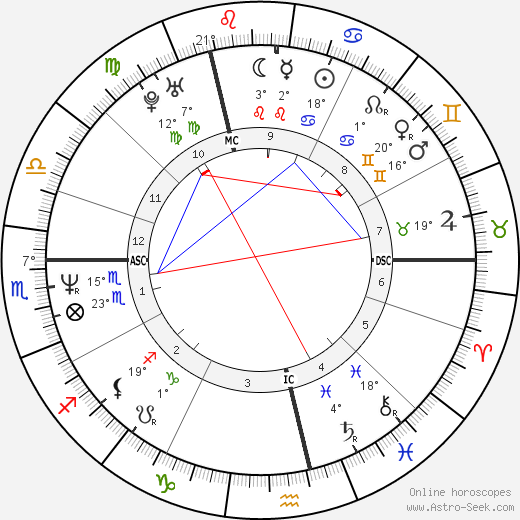 Wilfried Peeters birth chart, biography, wikipedia 2024, 2025