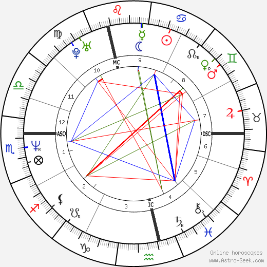 Wilfried Peeters birth chart, Wilfried Peeters astro natal horoscope, astrology