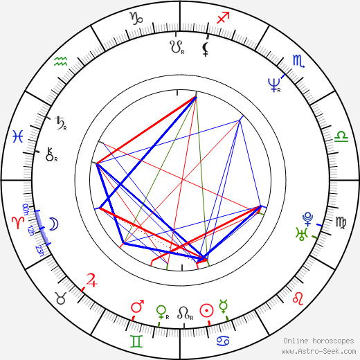 Yeardley Smith birth chart, Yeardley Smith astro natal horoscope, astrology