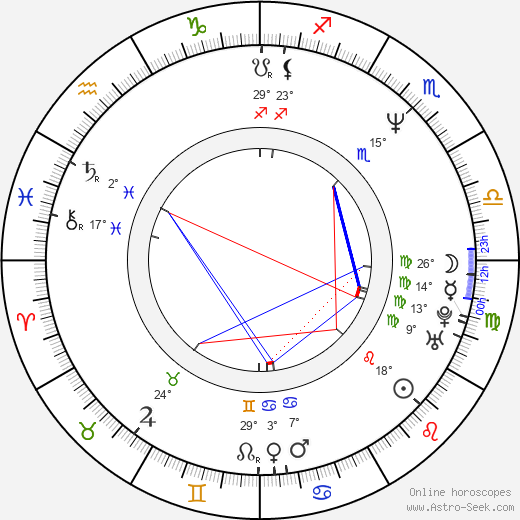 Aaron Hall birth chart, biography, wikipedia 2023, 2024