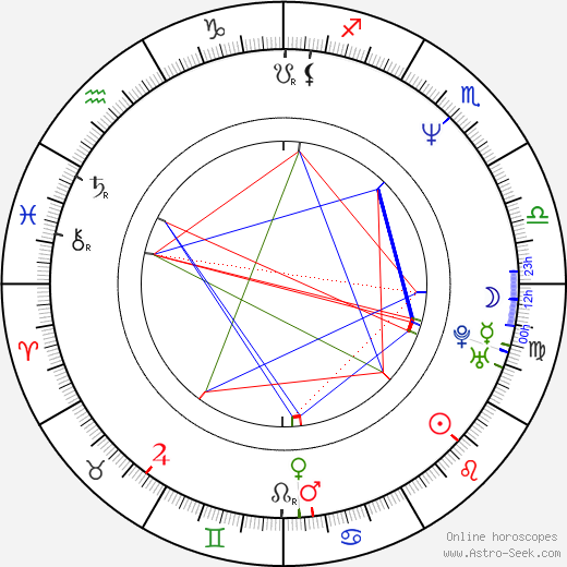 Aaron Hall birth chart, Aaron Hall astro natal horoscope, astrology