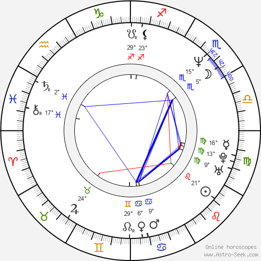 Adam Davidson birth chart, biography, wikipedia 2024, 2025