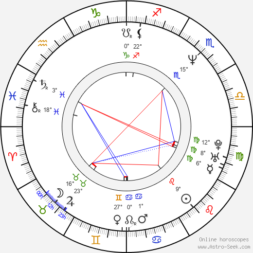 Adam Duritz birth chart, biography, wikipedia 2024, 2025