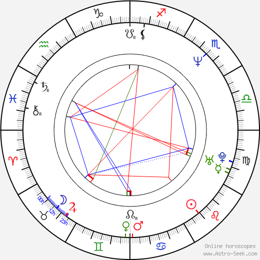 Adam Duritz birth chart, Adam Duritz astro natal horoscope, astrology