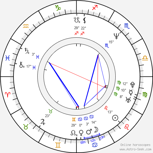 Adam Yauch birth chart, biography, wikipedia 2023, 2024