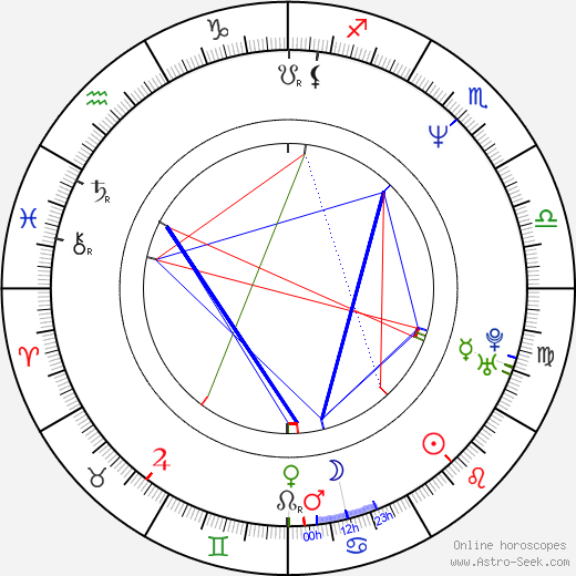 Adam Yauch birth chart, Adam Yauch astro natal horoscope, astrology