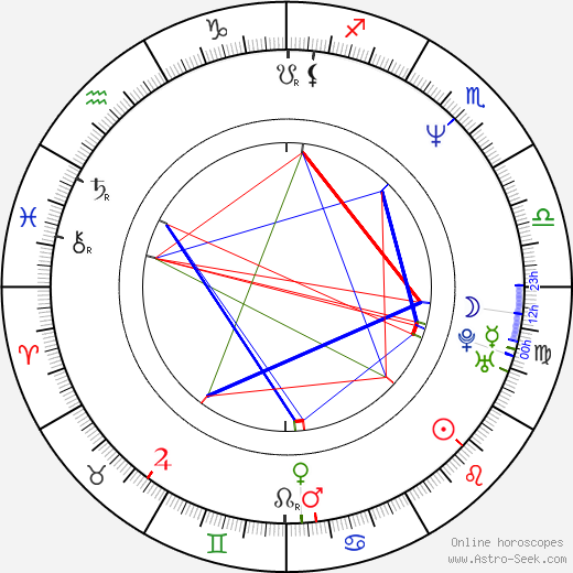 Adel Al-Khadad birth chart, Adel Al-Khadad astro natal horoscope, astrology