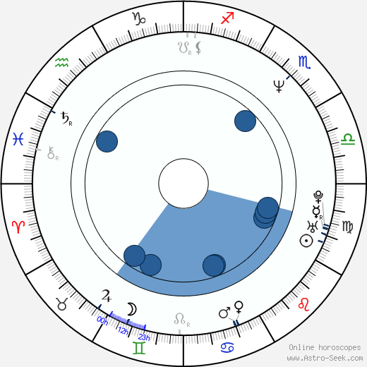 Alexander Radwan wikipedia, horoscope, astrology, instagram