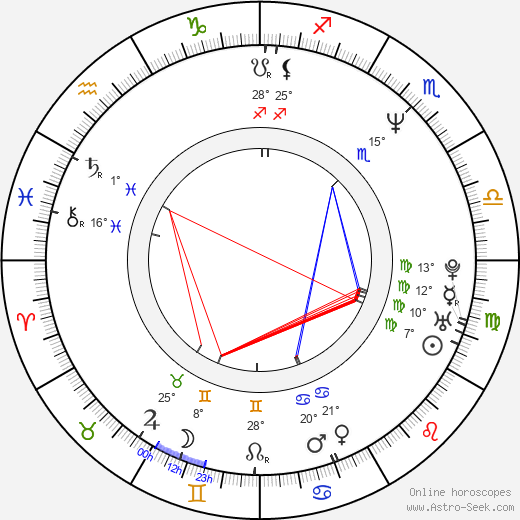 Alexander Radwan birth chart, biography, wikipedia 2024, 2025