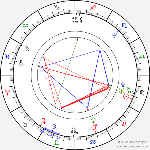 Alexander Radwan birth chart, Alexander Radwan astro natal horoscope, astrology