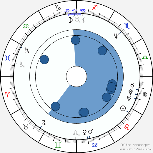 Andi Deris horoscope, astrology, sign, zodiac, date of birth, instagram