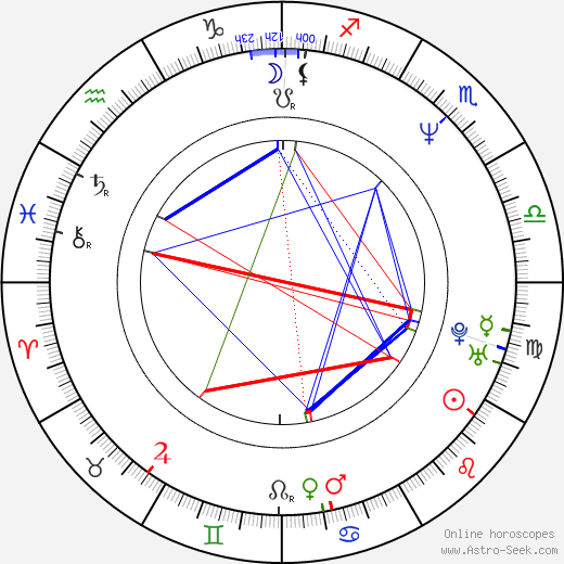 Andi Deris birth chart, Andi Deris astro natal horoscope, astrology