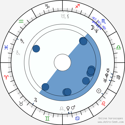 Andrew Kevin Walker Oroscopo, astrologia, Segno, zodiac, Data di nascita, instagram