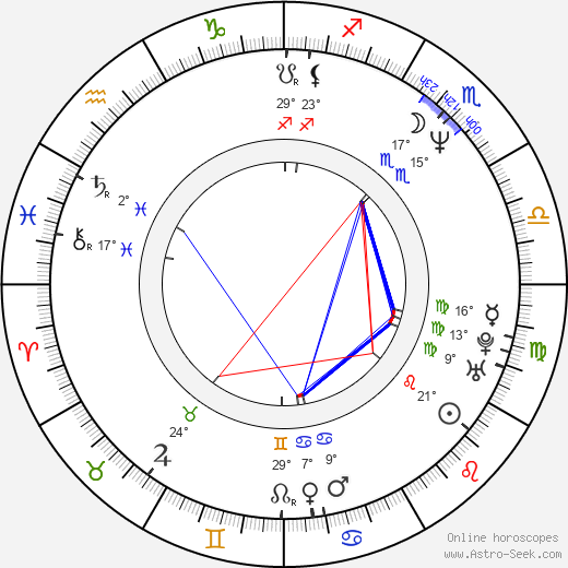 Andrew Kevin Walker birth chart, biography, wikipedia 2024, 2025