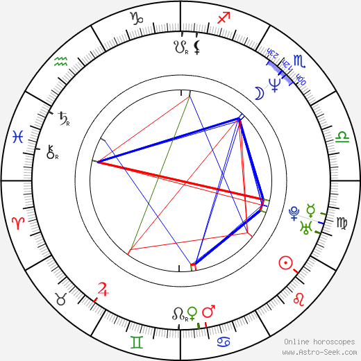 Andrew Kevin Walker birth chart, Andrew Kevin Walker astro natal horoscope, astrology