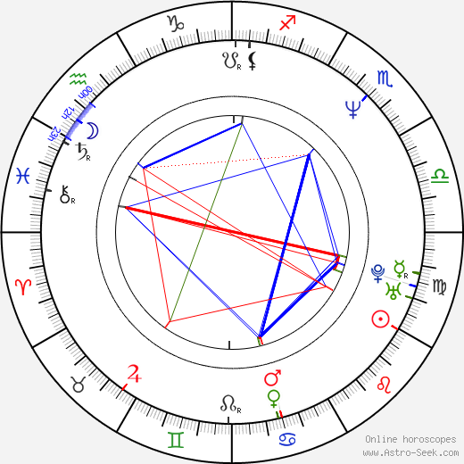 Andrew Wilson birth chart, Andrew Wilson astro natal horoscope, astrology