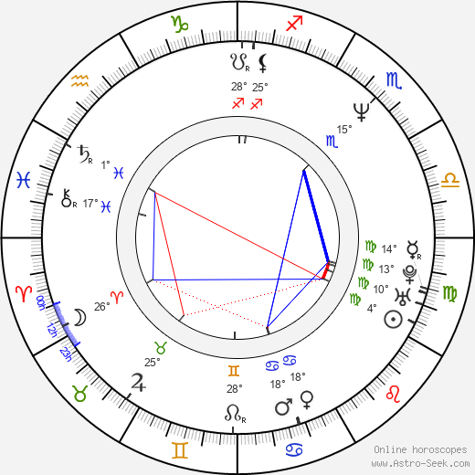 Andrzej Chyra birth chart, biography, wikipedia 2023, 2024