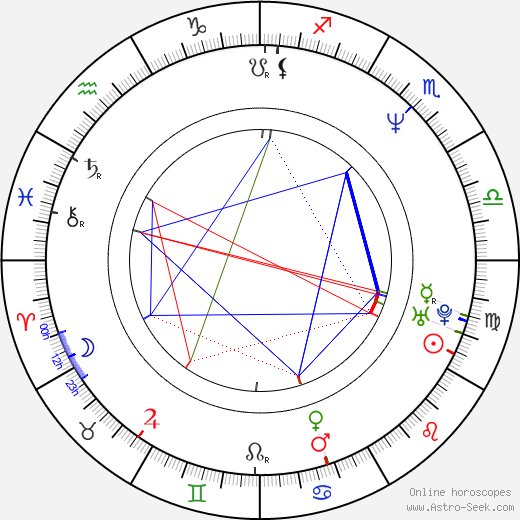 Andrzej Chyra birth chart, Andrzej Chyra astro natal horoscope, astrology