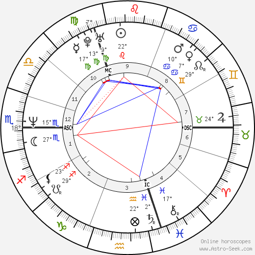 Anne de Baetzelier birth chart, biography, wikipedia 2023, 2024