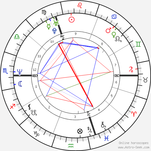 Anne de Baetzelier birth chart, Anne de Baetzelier astro natal horoscope, astrology