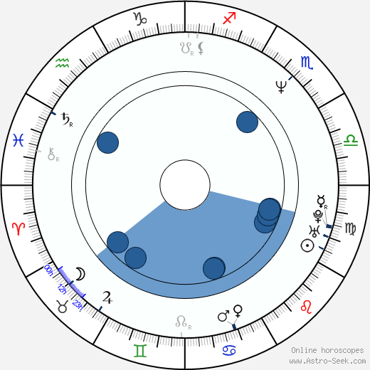 Annette Focks horoscope, astrology, sign, zodiac, date of birth, instagram