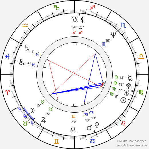 Annette Focks birth chart, biography, wikipedia 2023, 2024