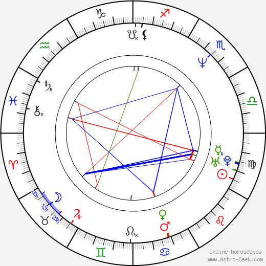 Annette Focks birth chart, Annette Focks astro natal horoscope, astrology