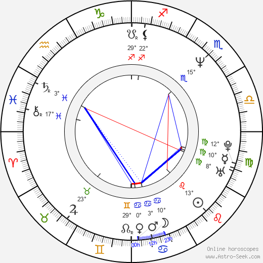 Ava Jansen birth chart, biography, wikipedia 2024, 2025