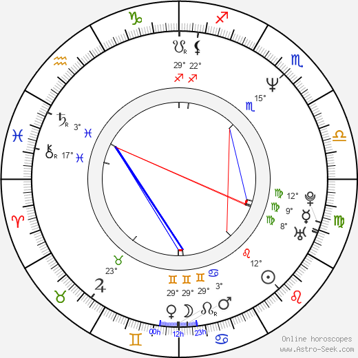 B. J. Surhoff birth chart, biography, wikipedia 2023, 2024