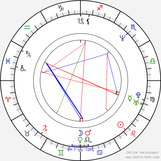 B. J. Surhoff birth chart, B. J. Surhoff astro natal horoscope, astrology