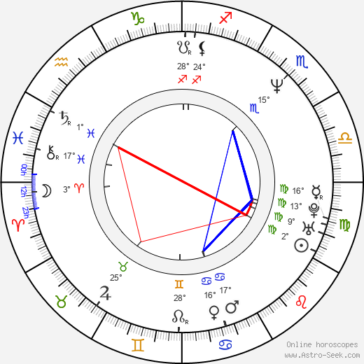 Blair Underwood birth chart, biography, wikipedia 2024, 2025