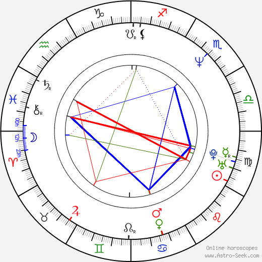 Blair Underwood birth chart, Blair Underwood astro natal horoscope, astrology