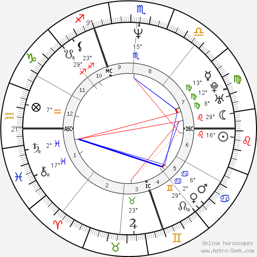 Christina Pavarotti birth chart, biography, wikipedia 2024, 2025