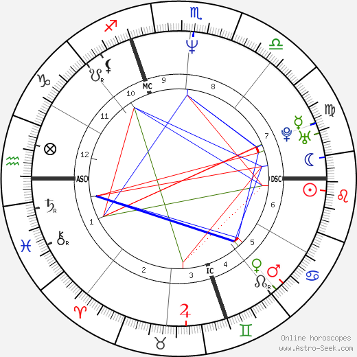 Christina Pavarotti birth chart, Christina Pavarotti astro natal horoscope, astrology