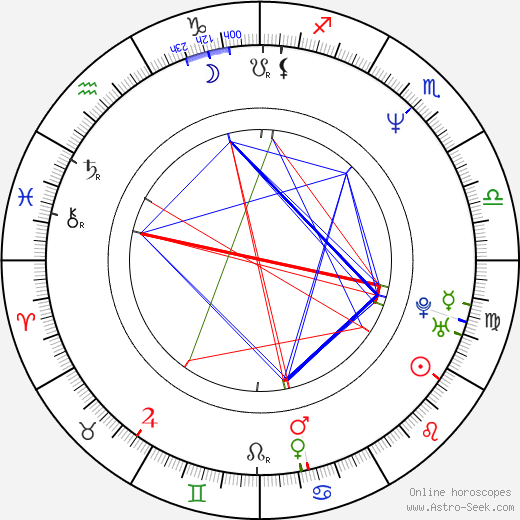 Christoph Schrewe birth chart, Christoph Schrewe astro natal horoscope, astrology