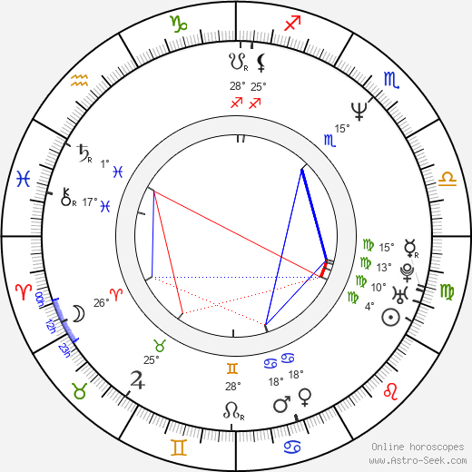 Claire Stansfield birth chart, biography, wikipedia 2024, 2025