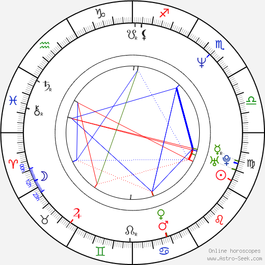 Claire Stansfield birth chart, Claire Stansfield astro natal horoscope, astrology