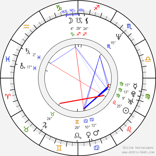 Craig Bierko birth chart, biography, wikipedia 2023, 2024