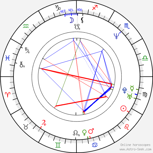 Craig Bierko birth chart, Craig Bierko astro natal horoscope, astrology