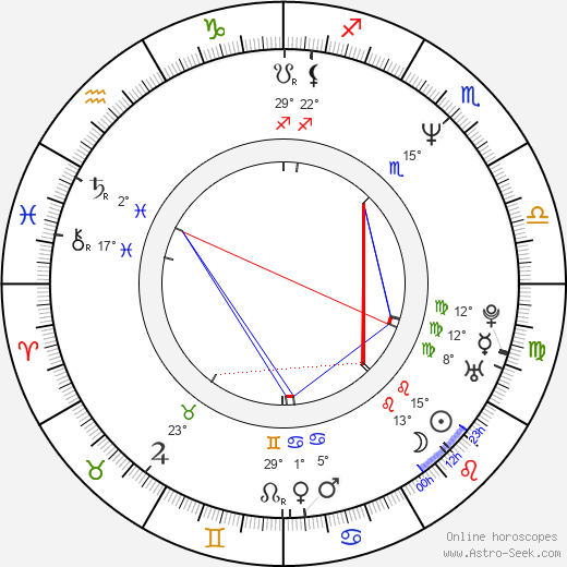 Craig E. Serling birth chart, biography, wikipedia 2024, 2025